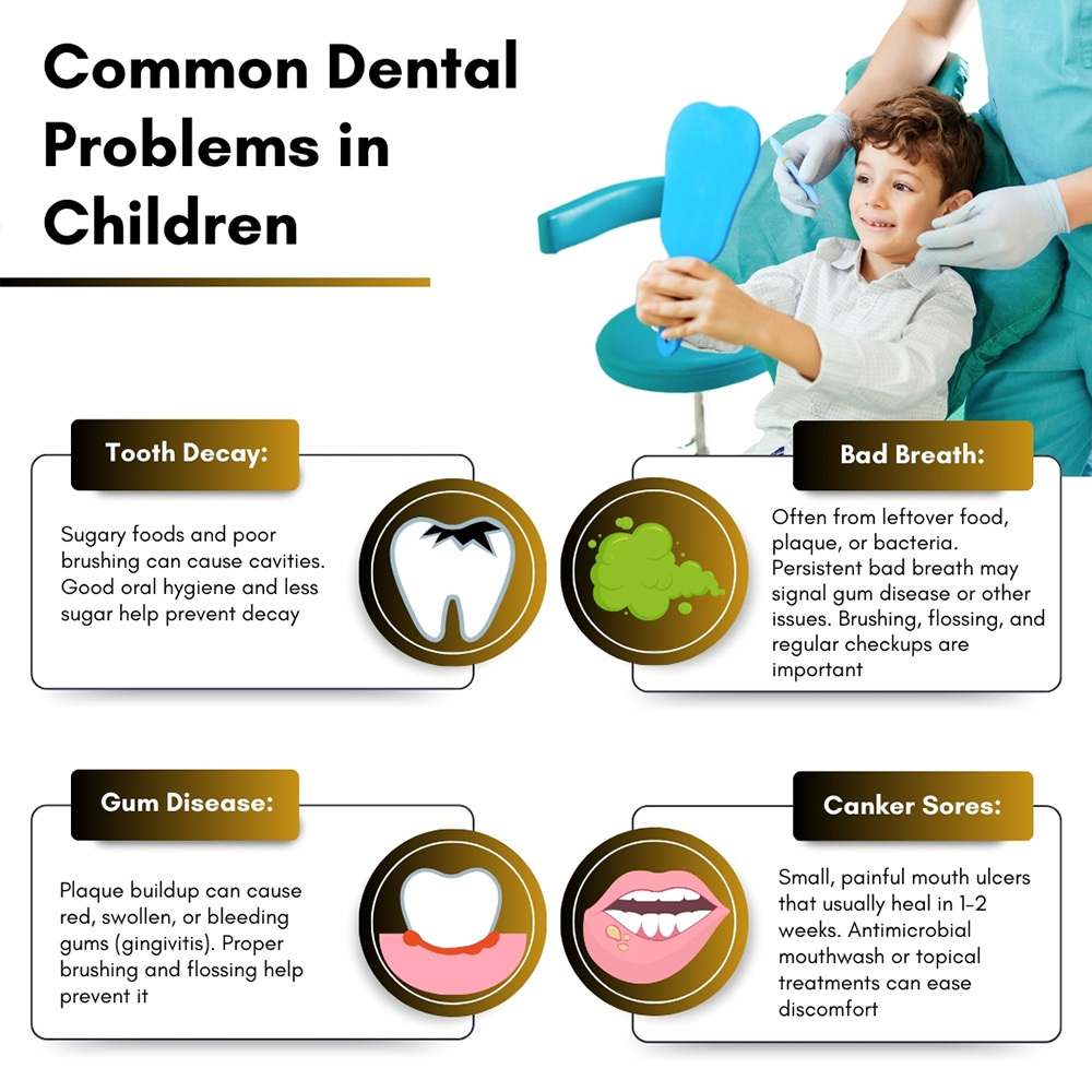 Common Dental Problems in Children Brooklyn