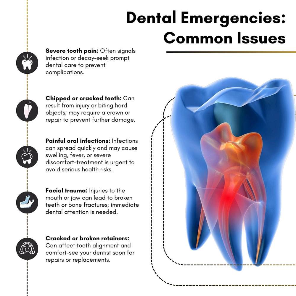 Dental Emergencies Common Issue