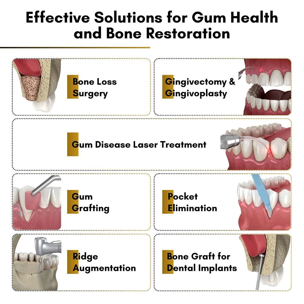 Effective Solutions for Gum Health and Bone Restoration in Brooklyn